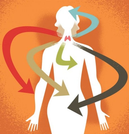 How do thyroid problems affect women